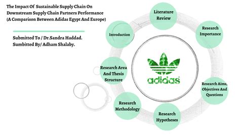 adidas supply chain sustainability.